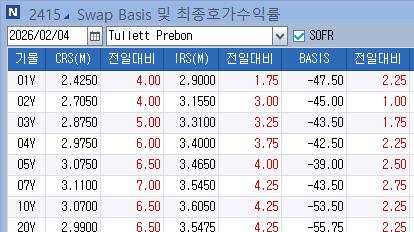 IRS 금리 베어 스티프닝 지속…중단기 현물 커브 연동_노현우