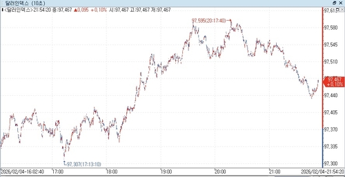  출처: 연합인포맥스