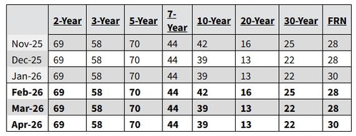 [출처 : 미국 재무부]