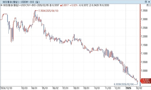 연합인포맥스 자료