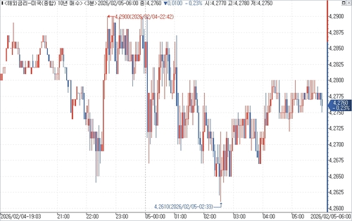 출처: 연합인포맥스.