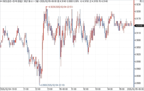 출처: 연합인포맥스.