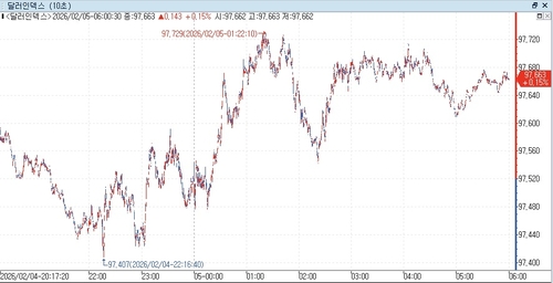 출처: 연합인포맥스