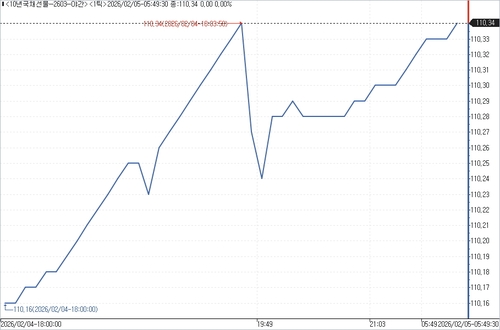출처: 연합인포맥스.
