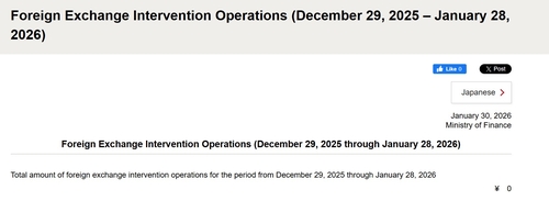 *출처 : 일본 재무성