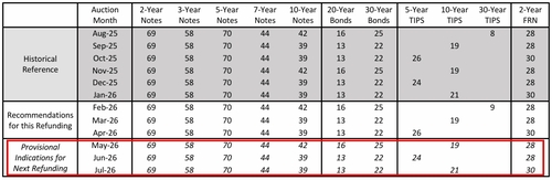 출처: 미 재무부 홈페이지.