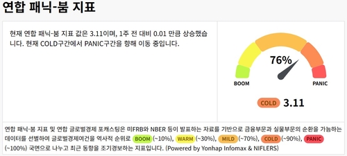 연합 패닉-붐 "美 트럭판매 둔화 심화, 실물경제 전반 조정"_이민재