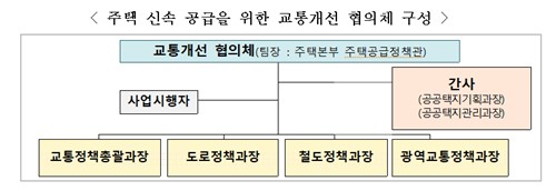 국토부, '교통개선 협의체' 구성…목표는 '주택 신속 공급'_주동일