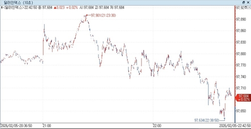 출처: 연합인포맥스