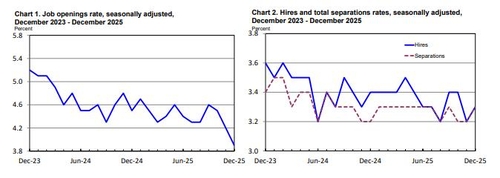 [출처 : 미국 노동부]