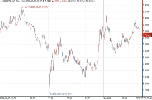출처: 연합인포맥스.