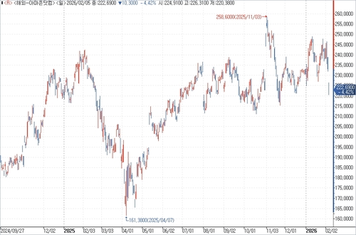 출처: 연합인포맥스.