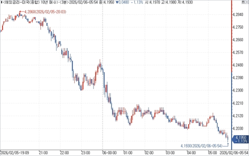 출처: 연합인포맥스.