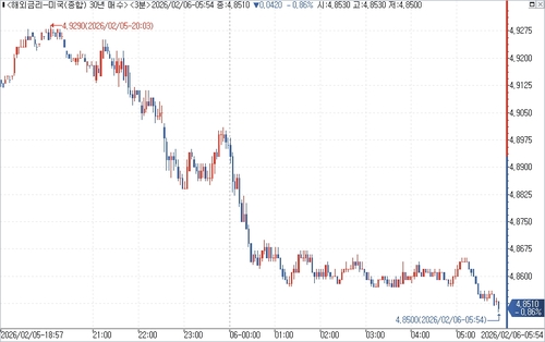 출처: 연합인포맥스.