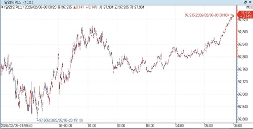 출처: 연합인포맥스