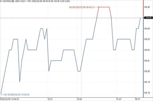 출처: 연합인포맥스.