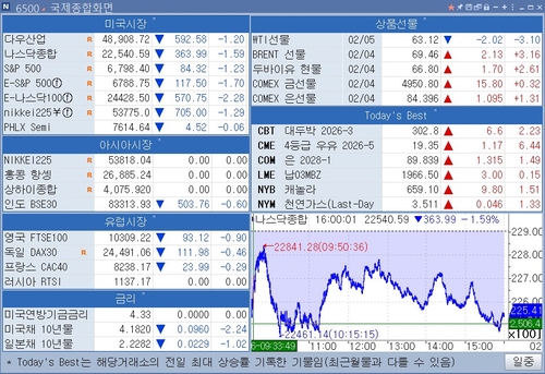[뉴욕 마켓 브리핑](6일)_이민재