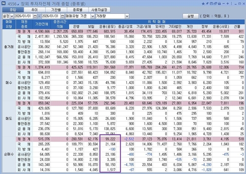 [채권 수급점검] 채권펀드서 2.6조 환매…거센 머니무브_노현우