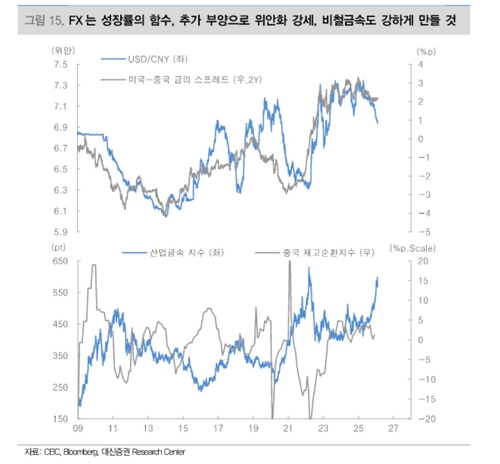 "중국 부양책으로 원자재 슈퍼사이클…비철금속 연말까지 오른다"_서영태