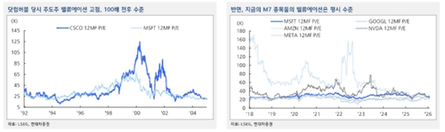 "AI 거품이라 보기 어렵다"…닷컴버블 때보다 이익 기여도 높아_송하린