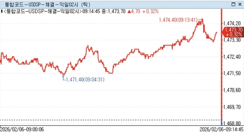 [서환] 코스피 급락에 상승폭 확대…1,470원대 위로 올라_정선영