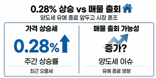 서울 아파트값 0.28% 상승…매물 출회 가능성은 커져_변명섭