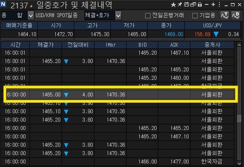 일중호가 및 체결내역
