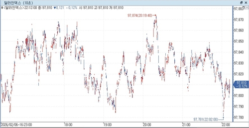 출처: 연합인포맥스