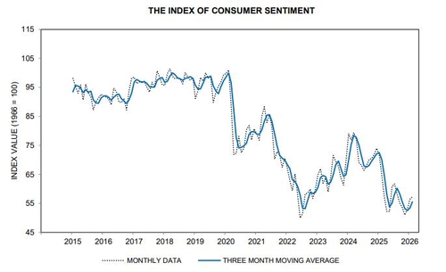 [출처 : 미시간대]