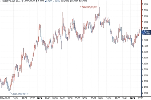 출처: 연합인포맥스.