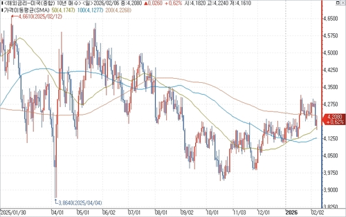 출처: 연합인포맥스.