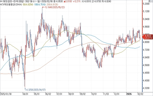 출처: 연합인포맥스.