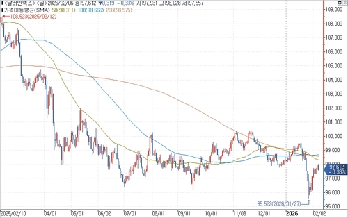출처: 연합인포맥스.