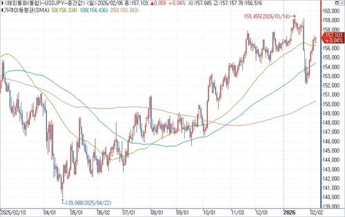 출처: 연합인포맥스.