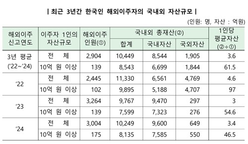 [임광현 국세청장 페이스북 캡처]