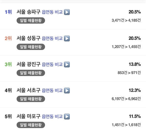 양도 차익 큰 서울 고가 아파트 속속 매물로…이번 주 분수령_변명섭