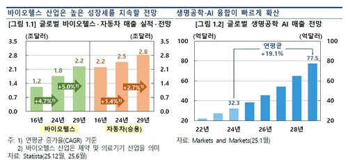한은 "공익성 요건 충족한 바이오 데이터 개방 확대 필요"_윤시윤