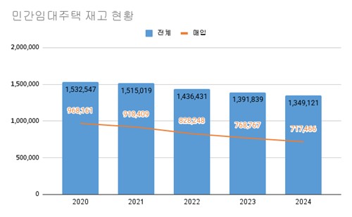 李 대통령 언급한 매입 임대사업자 뭐길래…주택 공급자 역할 논란_주동일
