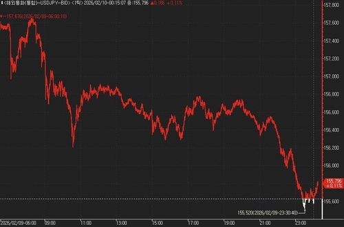 [출처 : 연합인포맥스]