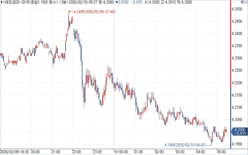 출처: 연합인포맥스.