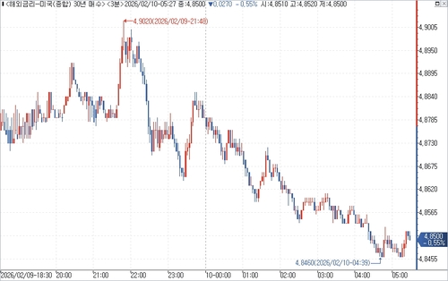 출처: 연합인포맥스.