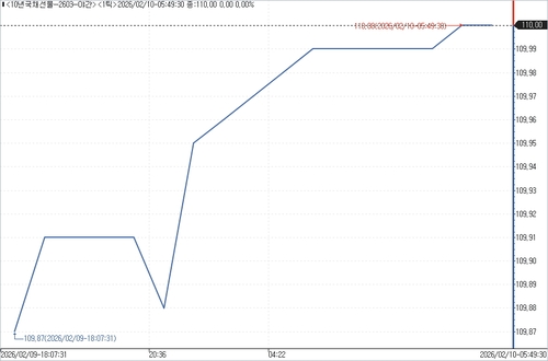 출처: 연합인포맥스.