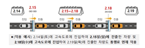설 연휴 전국 고속도로 이용 모든 차량 통행료 면제_변명섭