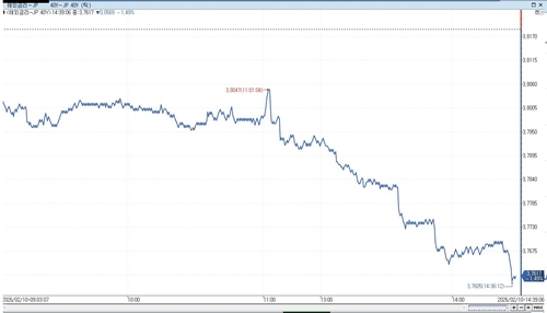 출처 : 연합인포맥스