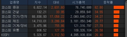건설株 살 때가 됐다…증권가 장밋빛 전망 나왔다_변명섭