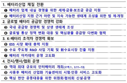 2026년 한국배터리산업협회 사업계획