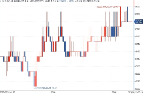 출처: 연합인포맥스.