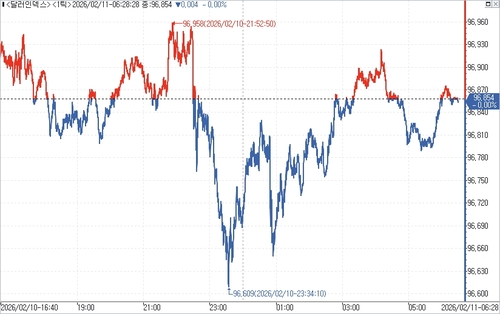 출처: 연합인포맥스.