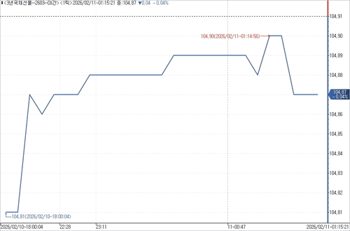출처: 연합인포맥스.