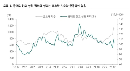 숏커버링·ETF 설정액 등…'시장 초강세 국면' 종료 시그널_송하린